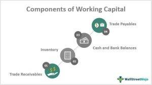 Components of Working Capital main
