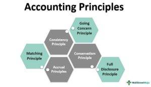 Accounting Principles 1